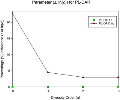 Diversity-scaling analysis of human breast milk microbiomes from population perspective